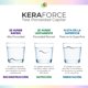 Kit Tratamiento B&B Keraforce HNR Cronograma Capilar 3x1Kg
